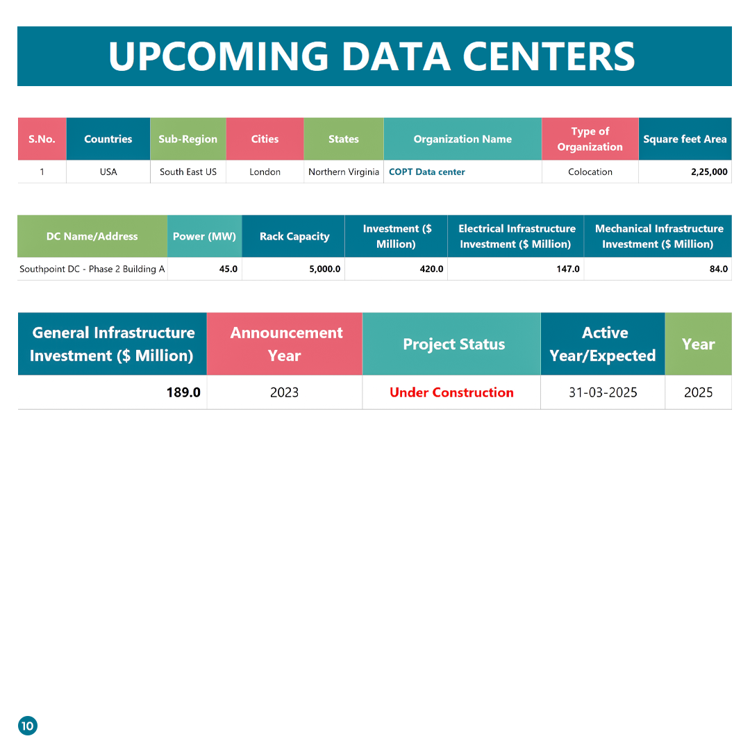 10-UPCOMING-DATA-CENTERS.png